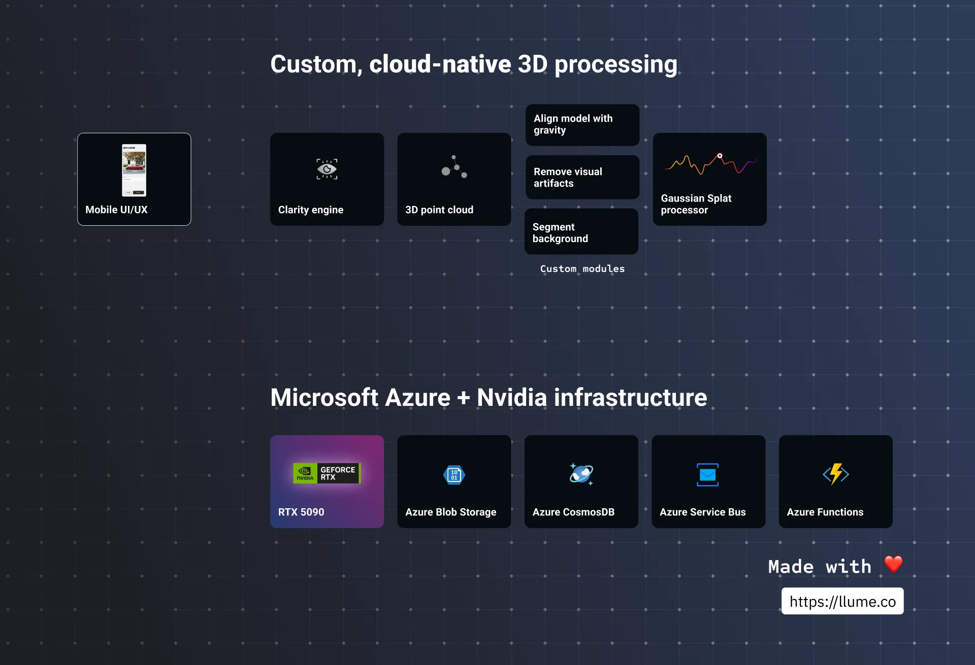 The system design of the Carvatar solution